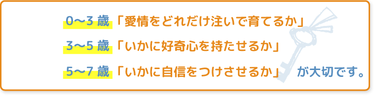 0〜3歳：「愛情をどれだけ注いで育てるか」、3〜5歳：「いかに好奇心を持たせるか」、5〜7歳：「いかに自信をつけさせるか」、が大切です。